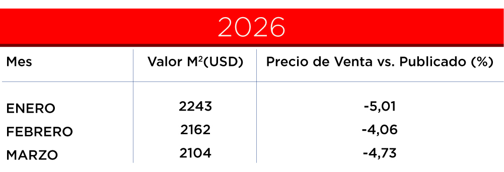 valor metro cuadrado 2 ambientes