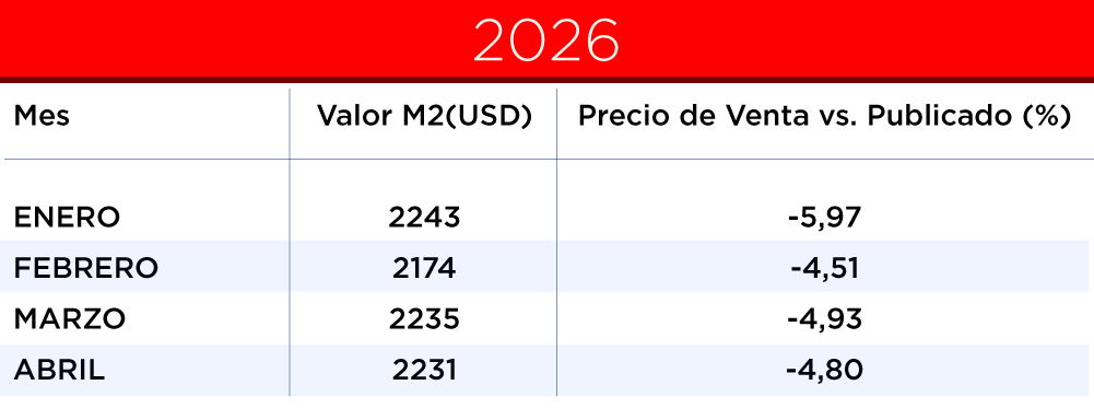 valor metro cuadrado 1 ambiente