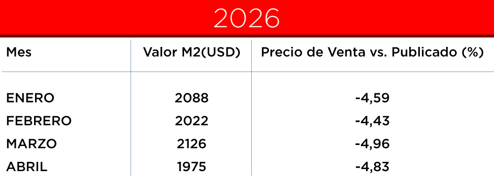 valor metro cuadrado 3 ambientes