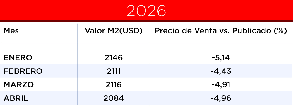 valor metro cuadrado generalizado