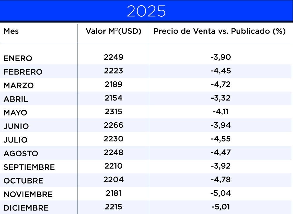valor metro cuadrado 1 ambiente