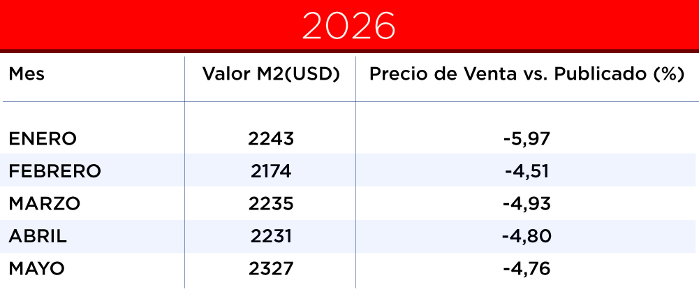valor metro cuadrado 1 ambiente