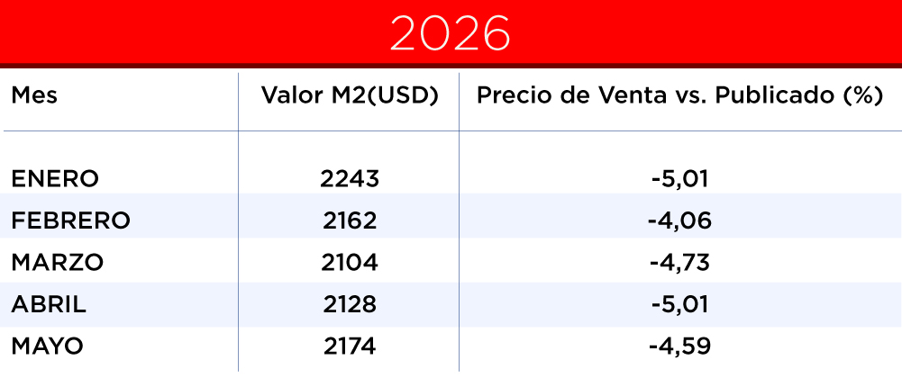 valor metro cuadrado 2 ambientes