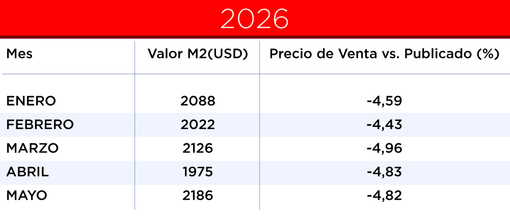 valor metro cuadrado 3 ambientes
