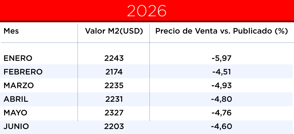 valor metro cuadrado 1 ambiente