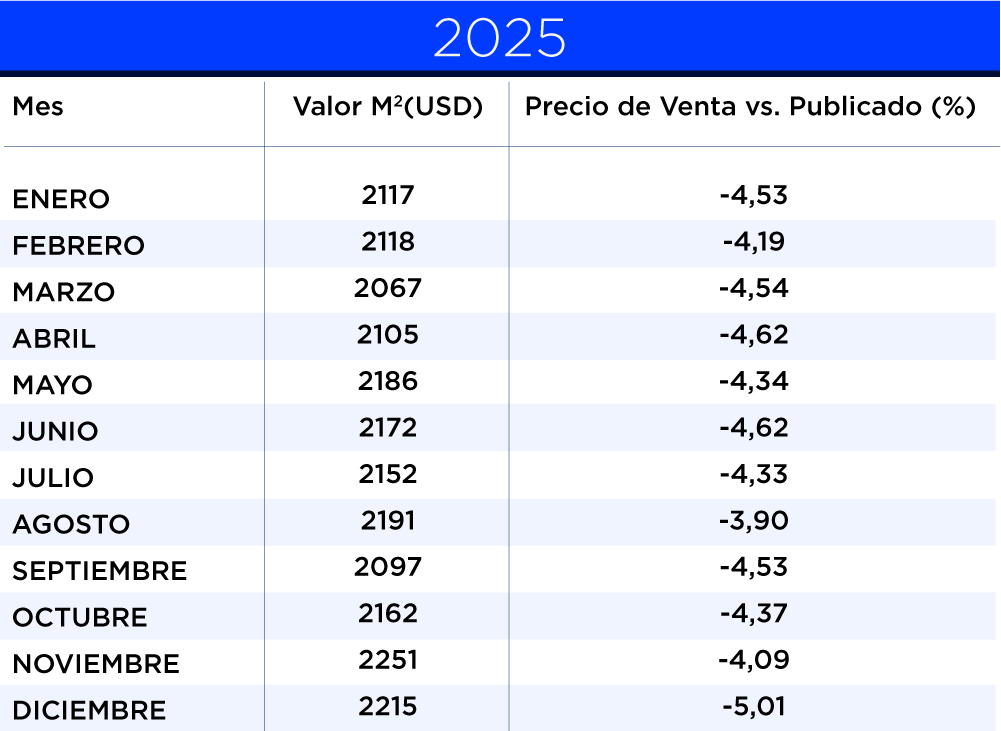 valor metro cuadrado 2 ambientes