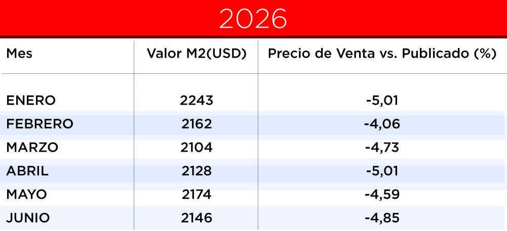 valor metro cuadrado 2 ambientes