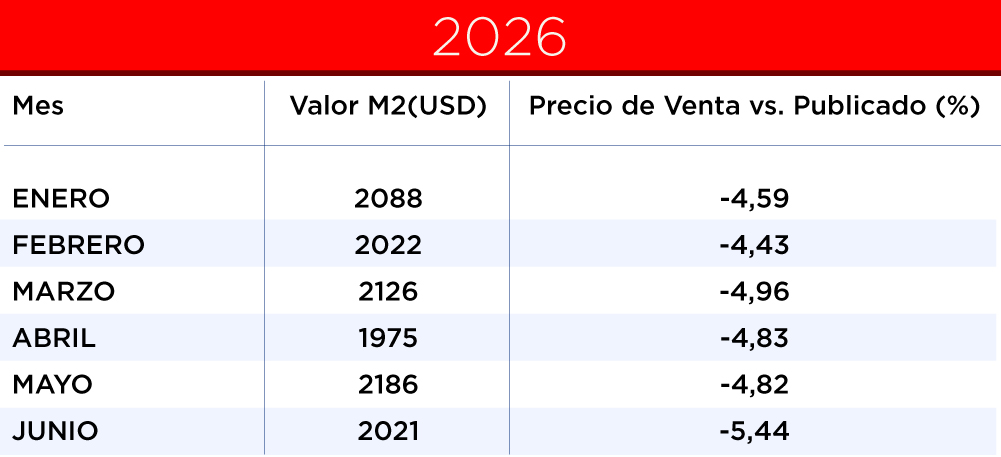 valor metro cuadrado 3 ambientes