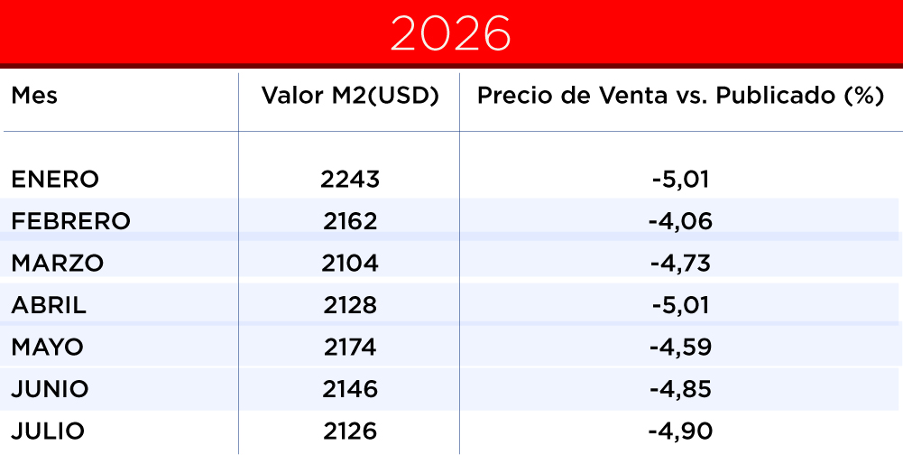 valor metro cuadrado 2 ambientes