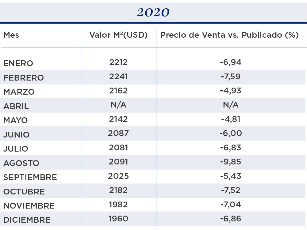 valor metro cuadrado 1 ambiente