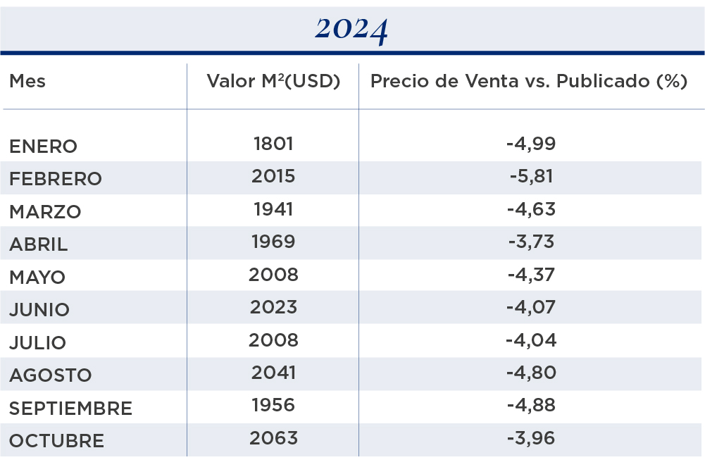 valor metro cuadrado 1 ambiente