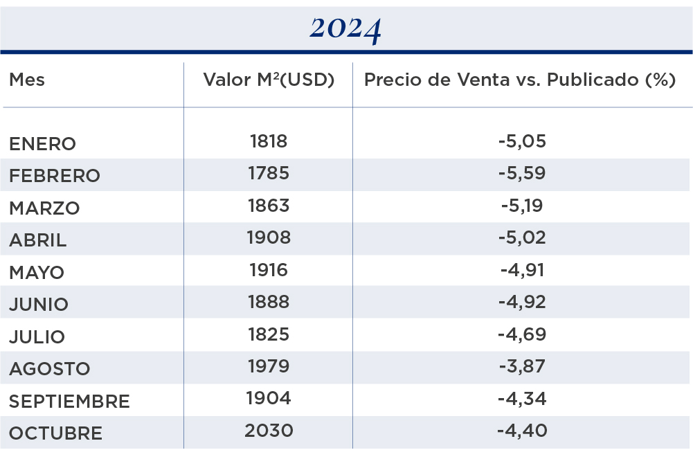 valor metro cuadrado 2 ambientes