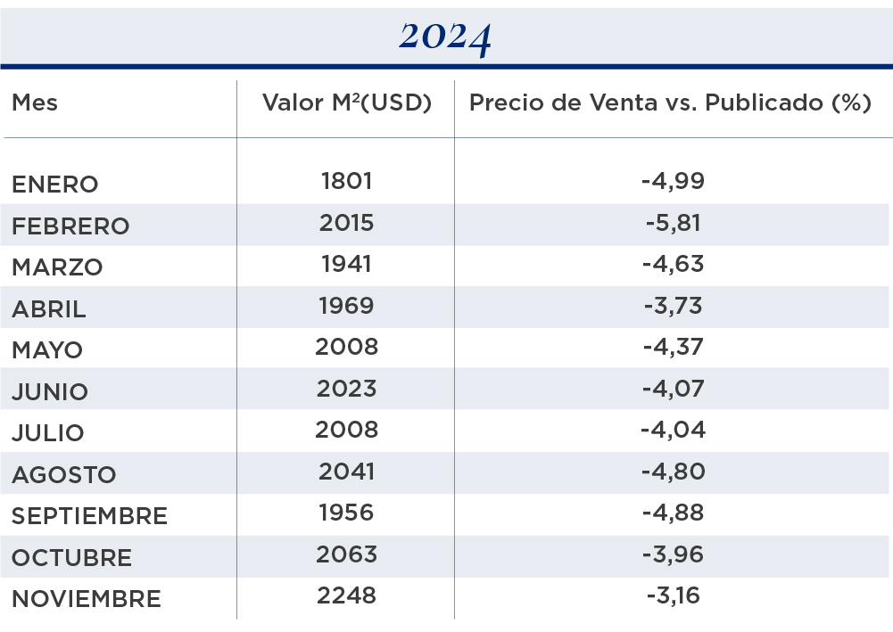 valor metro cuadrado 1 ambiente