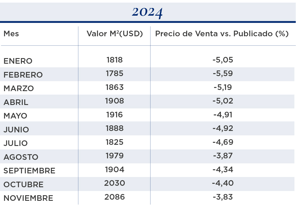 valor metro cuadrado 2 ambientes