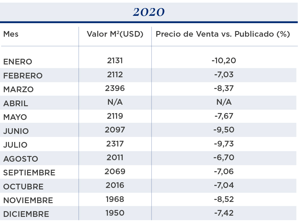 valor metro cuadrado 3 ambientes