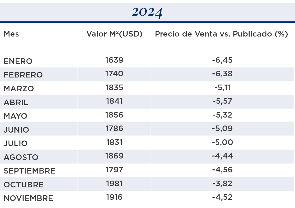 valor metro cuadrado 3 ambientes