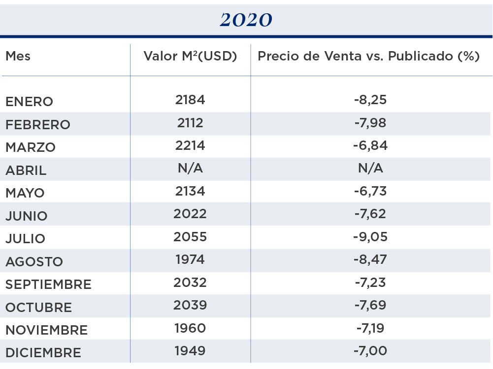 valor metro cuadrado generalizado